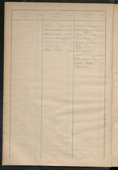 Matrice des propriétés bâties ; récapitulation ; table alphabétique des propriétaires.