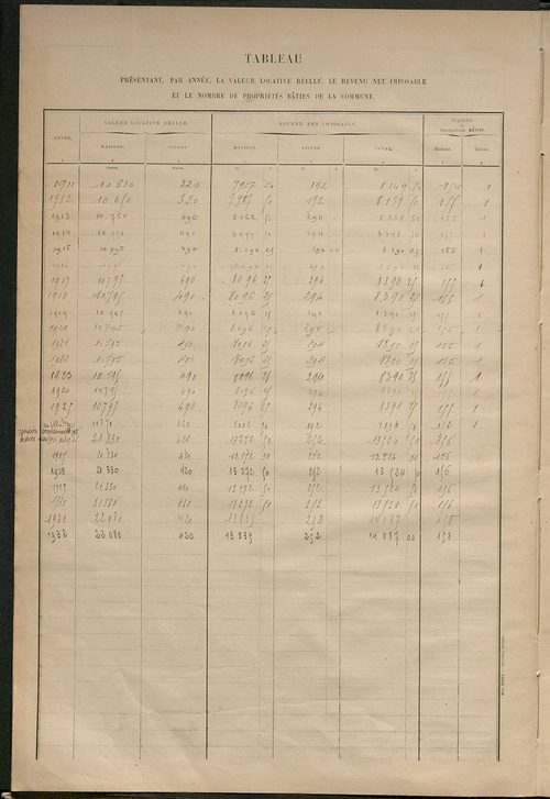 Matrice des propriétés bâties ; récapitulation ; table alphabétique des propriétaires.