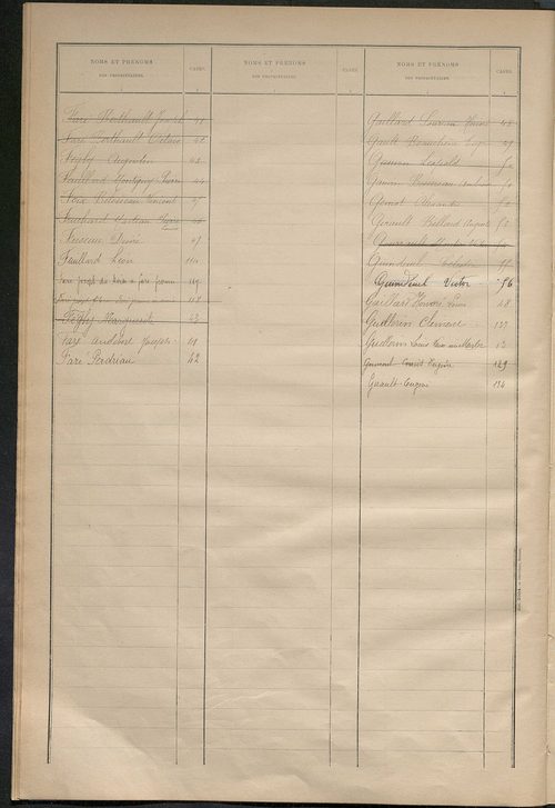 Matrice des propriétés bâties ; récapitulation ; table alphabétique des propriétaires.
