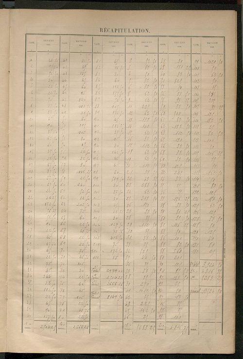 Matrice des propriétés bâties ; récapitulation ; table alphabétique des propriétaires.