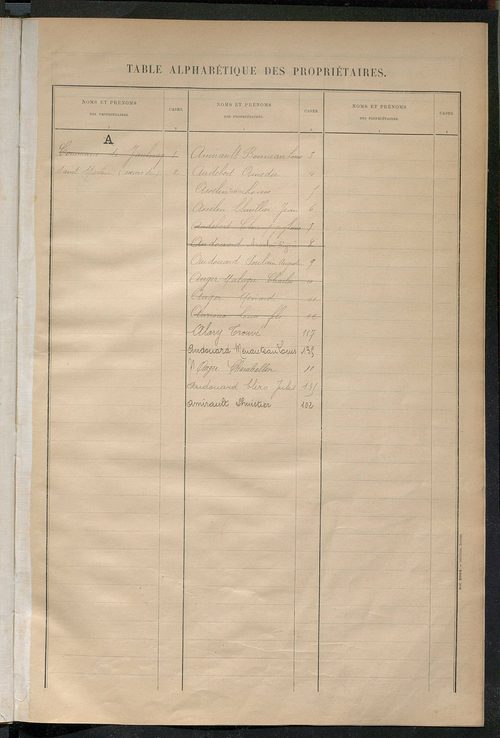 Matrice des propriétés bâties ; récapitulation ; table alphabétique des propriétaires.