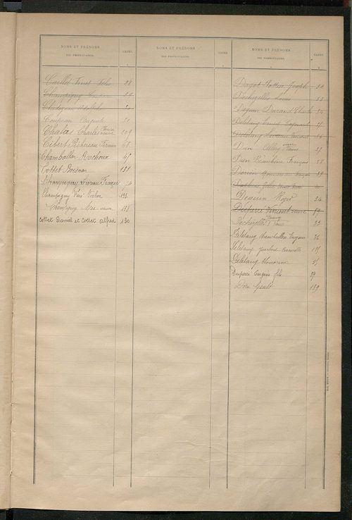 Matrice des propriétés bâties ; récapitulation ; table alphabétique des propriétaires.