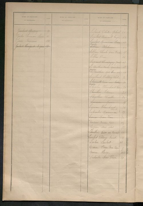 Matrice des propriétés bâties ; récapitulation ; table alphabétique des propriétaires.