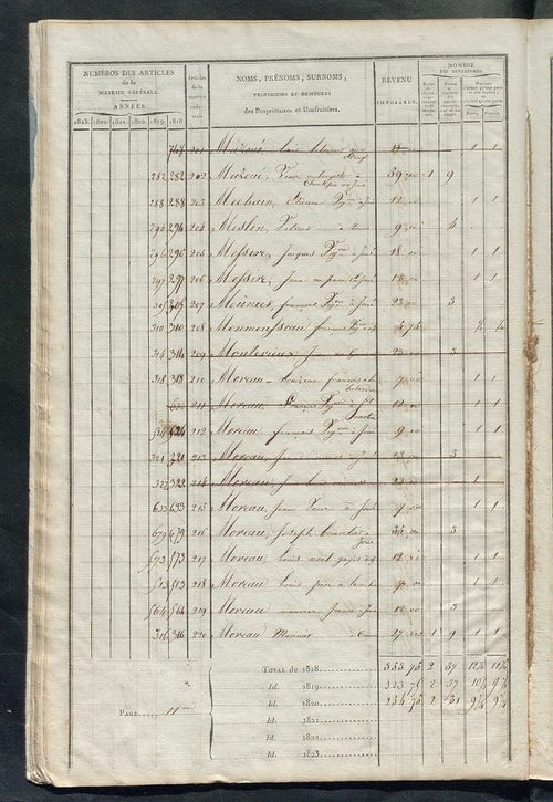 Matrice sommaire des propriétés bâties et portes et fenêtres pour servir à la rédaction de la matrice générale du rôle unique.