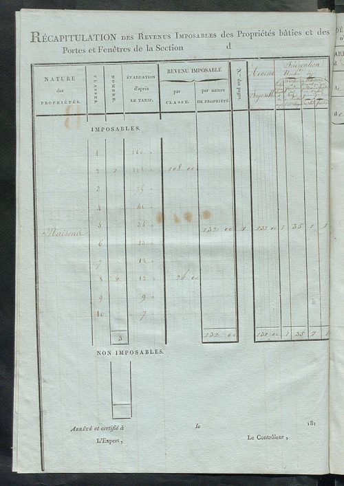 Tableau indicatif des propriétaires et des propriétés bâties.