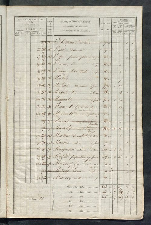 Matrice sommaire des propriétés bâties et portes et fenêtres pour servir à la rédaction de la matrice générale du rôle unique.