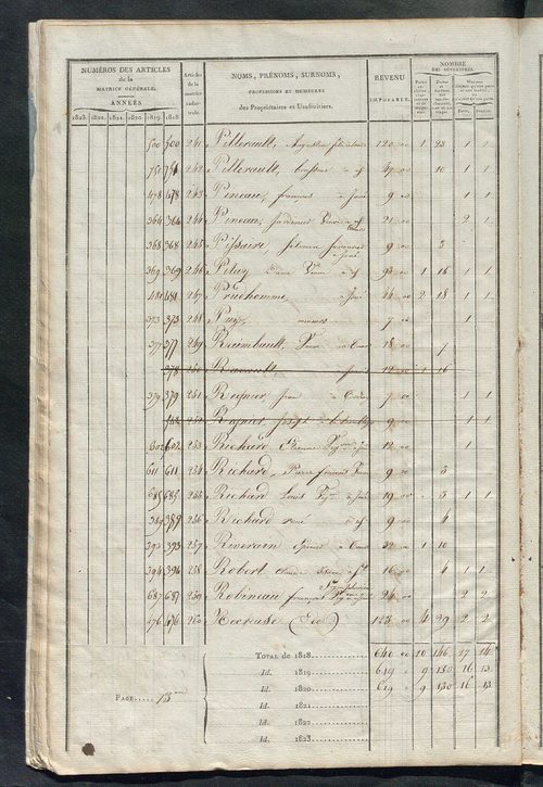 Matrice sommaire des propriétés bâties et portes et fenêtres pour servir à la rédaction de la matrice générale du rôle unique.