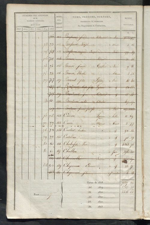 Matrice sommaire des propriétés non bâties, pour servir à la rédaction de la matrice générale du rôle unique.