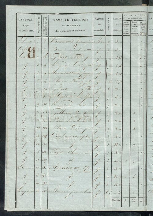Tableau indicatif des propriétaires et des propriétés bâties.