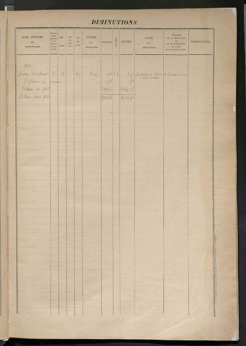 Augmentations et diminutions, 1914 ; matrice des propriétés foncières, fol. 1503 à 2002.