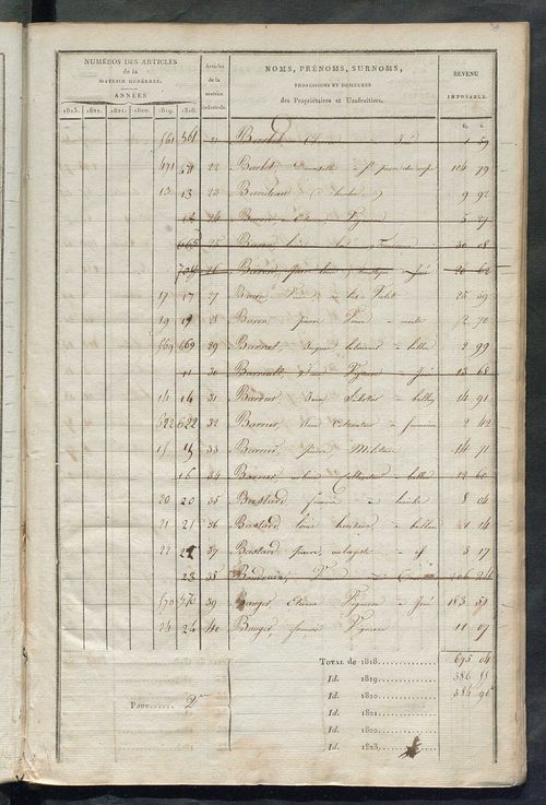Matrice sommaire des propriétés non bâties, pour servir à la rédaction de la matrice générale du rôle unique.
