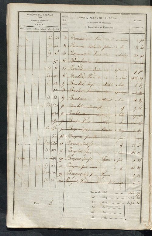 Matrice sommaire des propriétés non bâties, pour servir à la rédaction de la matrice générale du rôle unique.