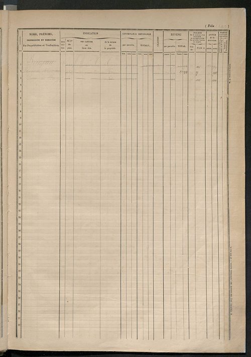 Augmentations et diminutions, 1914 ; matrice des propriétés foncières, fol. 1503 à 2002.