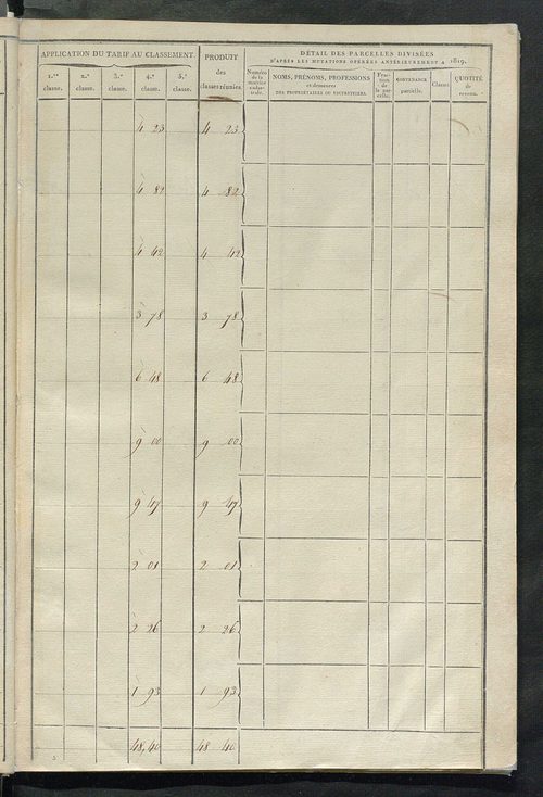Sections M à R.