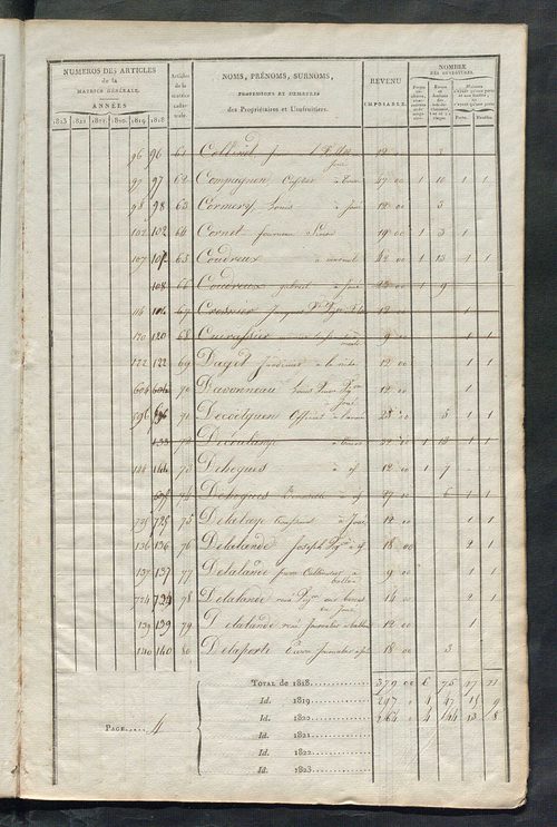 Matrice sommaire des propriétés bâties et portes et fenêtres pour servir à la rédaction de la matrice générale du rôle unique.