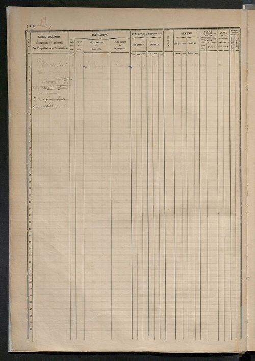 Augmentations et diminutions, 1914 ; matrice des propriétés foncières, fol. 1503 à 2002.