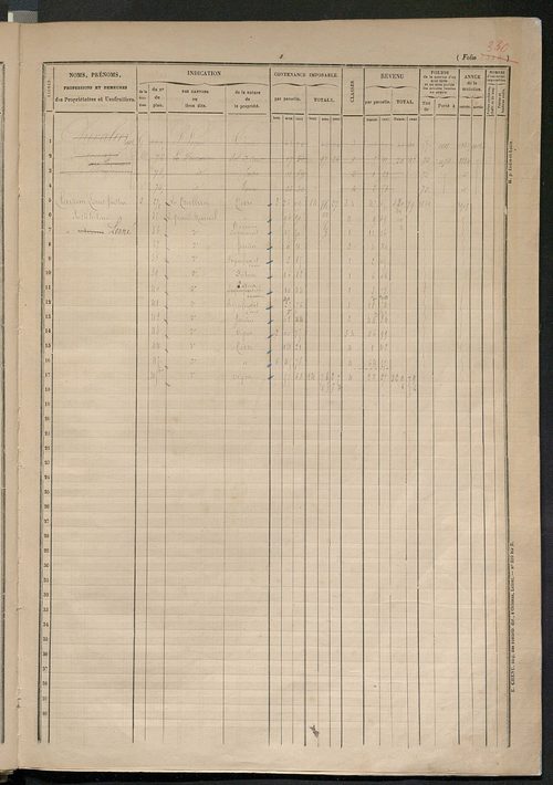 Augmentations et diminutions, 1914 ; matrice des propriétés foncières, fol. 1503 à 2002.
