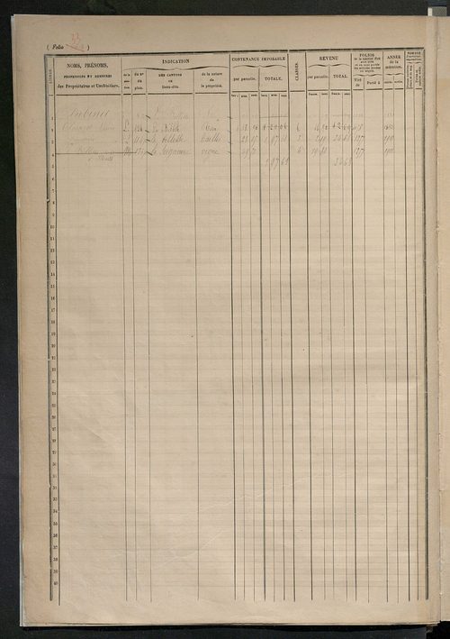 Augmentations et diminutions, 1914 ; matrice des propriétés foncières, fol. 1503 à 2002.