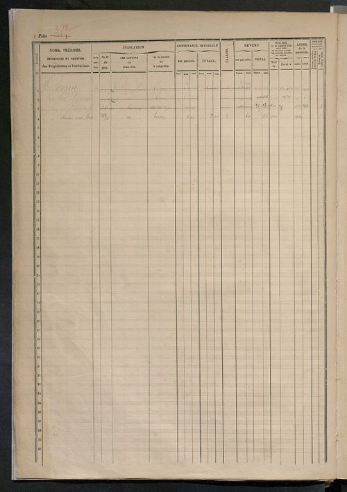 Augmentations et diminutions, 1914 ; matrice des propriétés foncières, fol. 1503 à 2002.