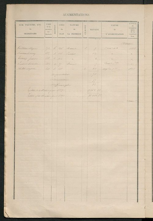 Matrice des propriétés bâties ; augmentations et diminutions, 1883-1891 ; séparation des revenus cadastraux afférents, pour l'année 1882, aux propriétés bâties et non bâties (état-balance) ; table alphabétique des propriétaires.