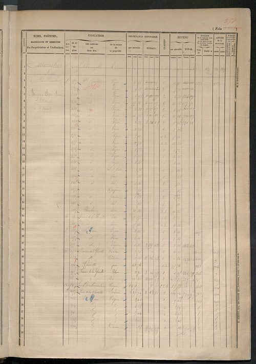 Augmentations et diminutions, 1914 ; matrice des propriétés foncières, fol. 1503 à 2002.
