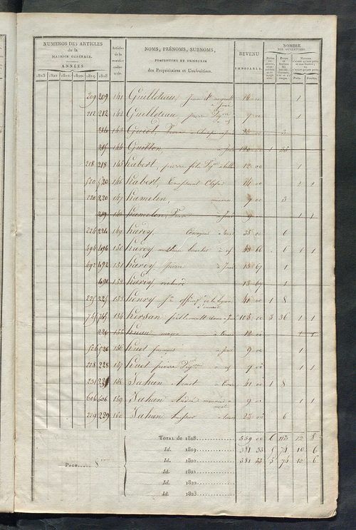 Matrice sommaire des propriétés bâties et portes et fenêtres pour servir à la rédaction de la matrice générale du rôle unique.