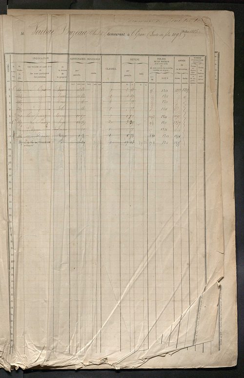 Matrice des propriétés foncières, fol. 1105 à 1502.