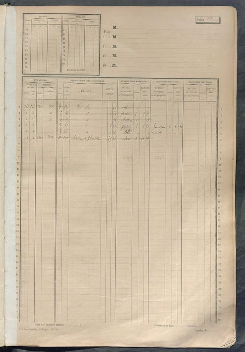 Matrice des propriétés non bâties, fol. 1 à 584.
