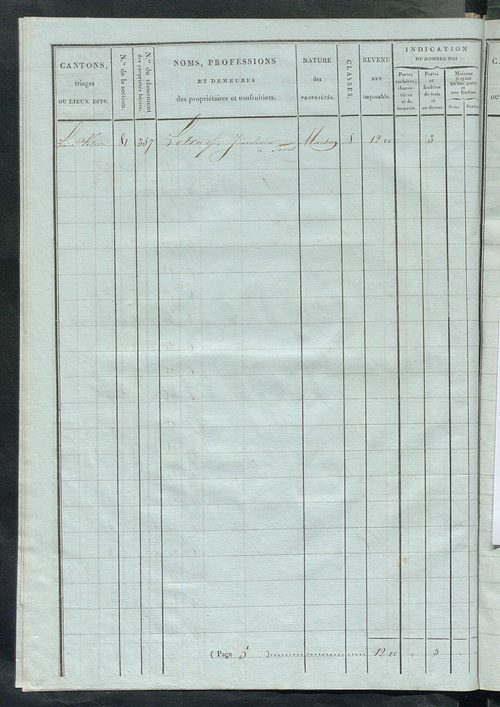 Tableau indicatif des propriétaires et des propriétés bâties.