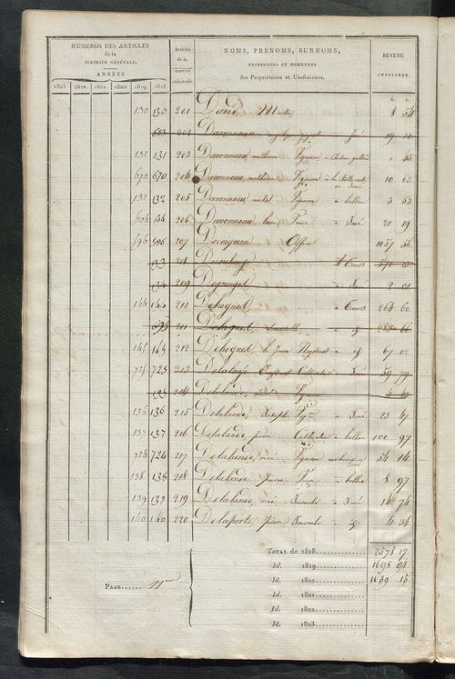 Matrice sommaire des propriétés non bâties, pour servir à la rédaction de la matrice générale du rôle unique.
