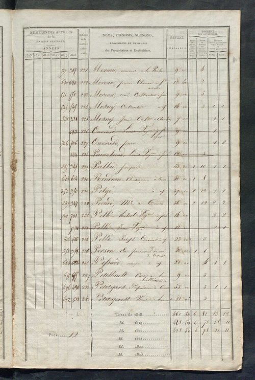 Matrice sommaire des propriétés bâties et portes et fenêtres pour servir à la rédaction de la matrice générale du rôle unique.