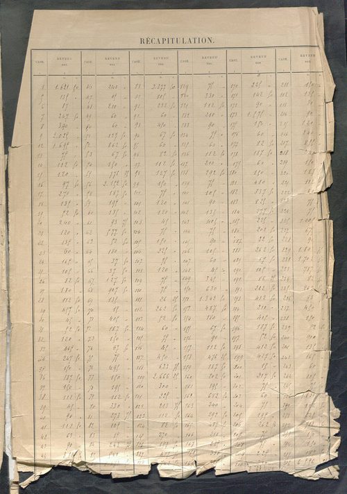 Tableau présentant la valeur locative réelle, le revenu net imposable et le nombre de propriétés bâties ; récapitulation ; table alphabétique des propriétaires ; matrice des propriétés bâties, cases 1 à 624.