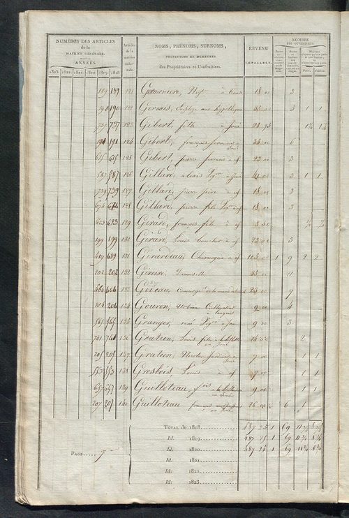 Matrice sommaire des propriétés bâties et portes et fenêtres pour servir à la rédaction de la matrice générale du rôle unique.