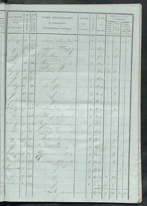 Tableau indicatif des propriétaires et des propriétés bâties.