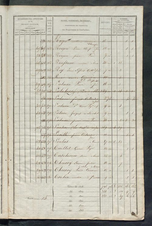 Matrice sommaire des propriétés bâties et portes et fenêtres pour servir à la rédaction de la matrice générale du rôle unique.