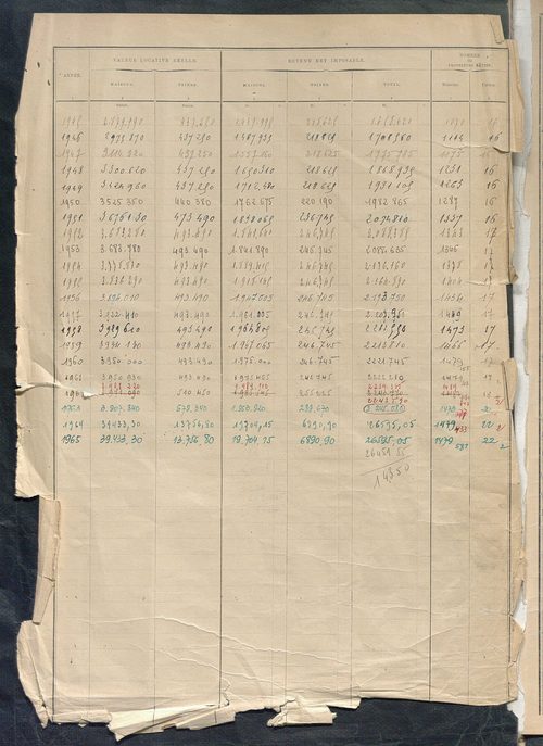 Tableau présentant la valeur locative réelle, le revenu net imposable et le nombre de propriétés bâties ; récapitulation ; table alphabétique des propriétaires ; matrice des propriétés bâties, cases 1 à 624.