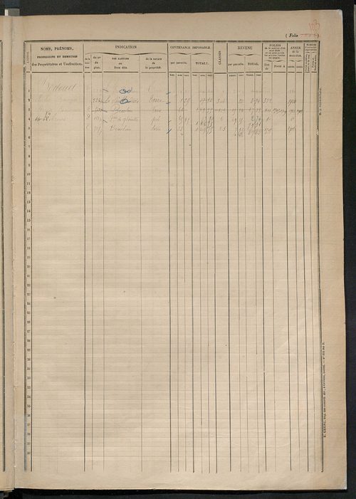 Augmentations et diminutions, 1914 ; matrice des propriétés foncières, fol. 1503 à 2002.