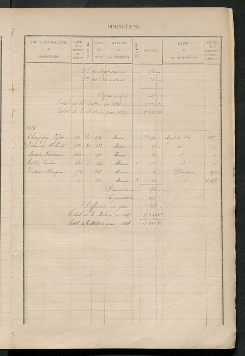 Matrice des propriétés bâties ; augmentations et diminutions, 1883-1891 ; séparation des revenus cadastraux afférents, pour l'année 1882, aux propriétés bâties et non bâties (état-balance) ; table alphabétique des propriétaires.