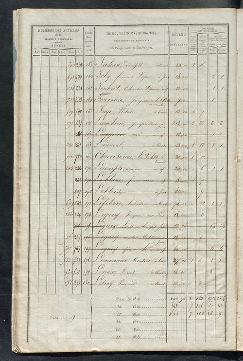 Matrice sommaire des propriétés bâties et portes et fenêtres pour servir à la rédaction de la matrice générale du rôle unique.