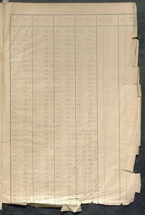 Tableau présentant la valeur locative réelle, le revenu net imposable et le nombre de propriétés bâties ; récapitulation ; table alphabétique des propriétaires ; matrice des propriétés bâties, cases 1 à 624.