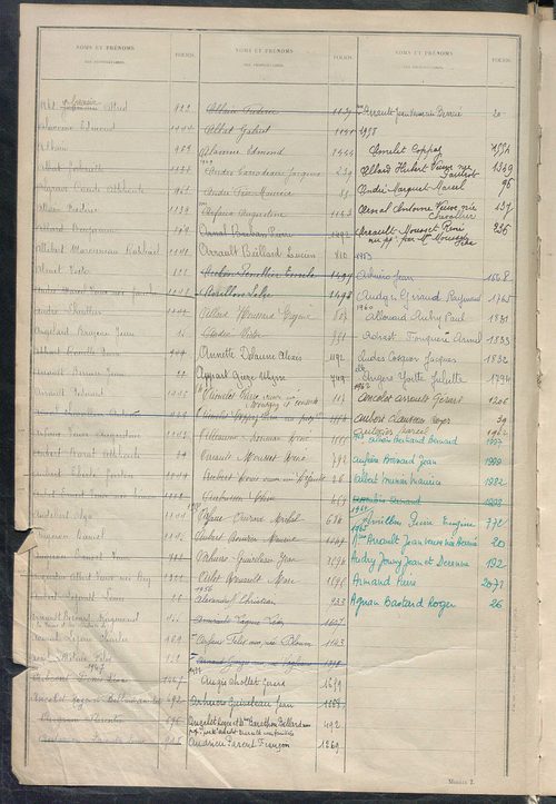 Tableau présentant la valeur locative réelle, le revenu net imposable et le nombre de propriétés bâties ; récapitulation ; table alphabétique des propriétaires ; matrice des propriétés bâties, cases 1 à 624.