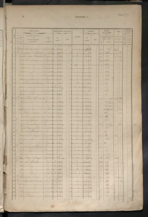 Matrice des propriétés foncières, fol. 1105 à 1502.
