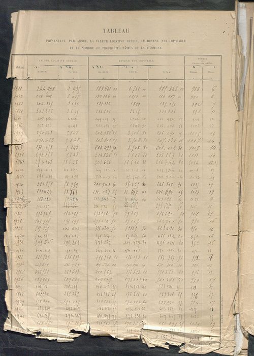 Tableau présentant la valeur locative réelle, le revenu net imposable et le nombre de propriétés bâties ; récapitulation ; table alphabétique des propriétaires ; matrice des propriétés bâties, cases 1 à 624.