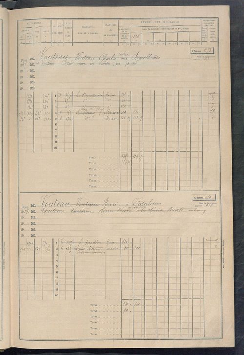 Matrice des propriétés bâties, cases 625 à 1584.