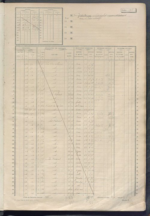 Matrice des propriétés non bâties, fol. 585 à 1152.