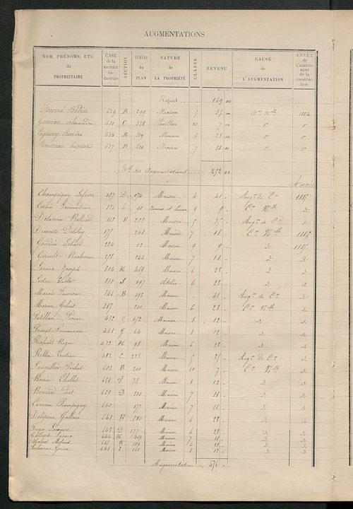 Matrice des propriétés bâties ; augmentations et diminutions, 1883-1891 ; séparation des revenus cadastraux afférents, pour l'année 1882, aux propriétés bâties et non bâties (état-balance) ; table alphabétique des propriétaires.
