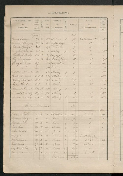 Matrice des propriétés bâties ; augmentations et diminutions, 1883-1891 ; séparation des revenus cadastraux afférents, pour l'année 1882, aux propriétés bâties et non bâties (état-balance) ; table alphabétique des propriétaires.