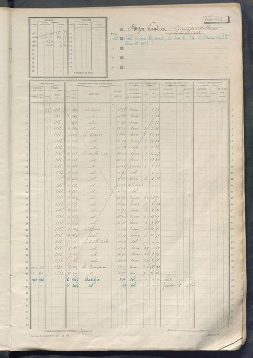 Matrice des propriétés non bâties, fol. 1153 à 1748.