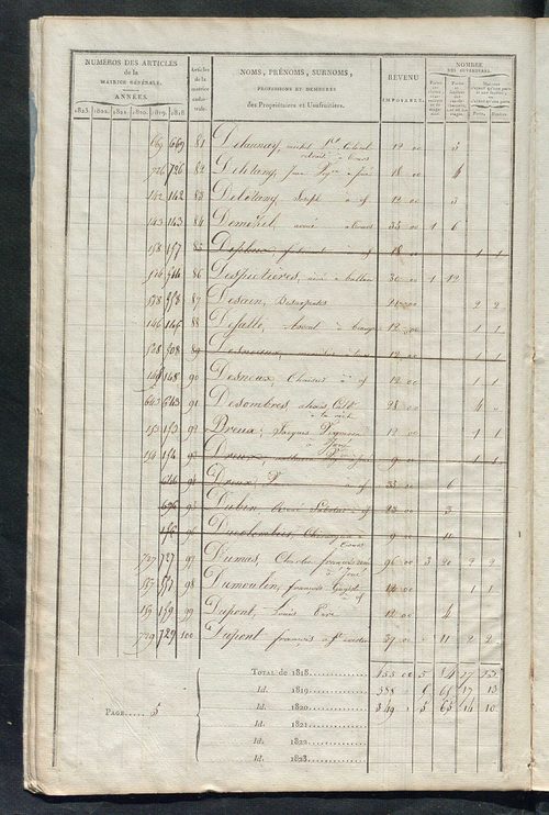 Matrice sommaire des propriétés bâties et portes et fenêtres pour servir à la rédaction de la matrice générale du rôle unique.
