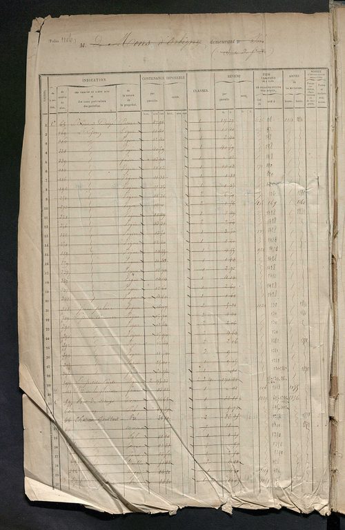 Matrice des propriétés foncières, fol. 1105 à 1502.